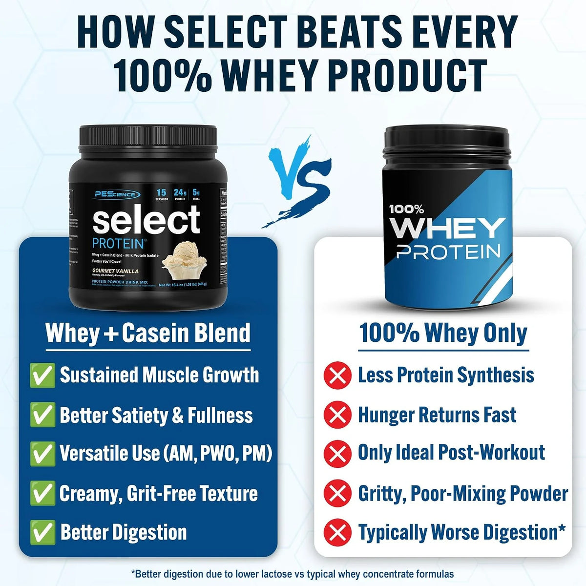 PEScience Select Protein Powder, Gourmet Vanilla, 15 Servings
