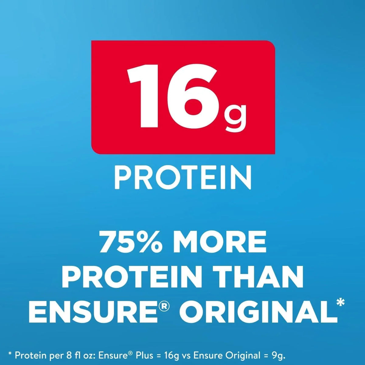Ensure Plus Milk Chocolate Nutrition Shake With Fiber, 24 Pack