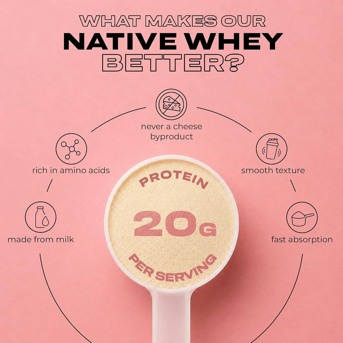 100% Whey Native Protein Powder, Silky Strawberry, 2 lb, Made from Farm Fresh Milk, No Artificial Flavors or Preservatives, for Muscle Health and Recovery, Lactose Free