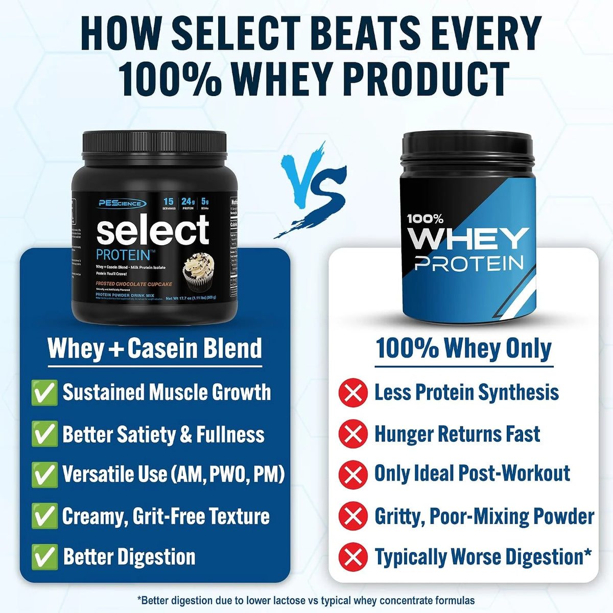 PEScience Select Protein Powder, Frosted Chocolate Cupcake, 15 Servings