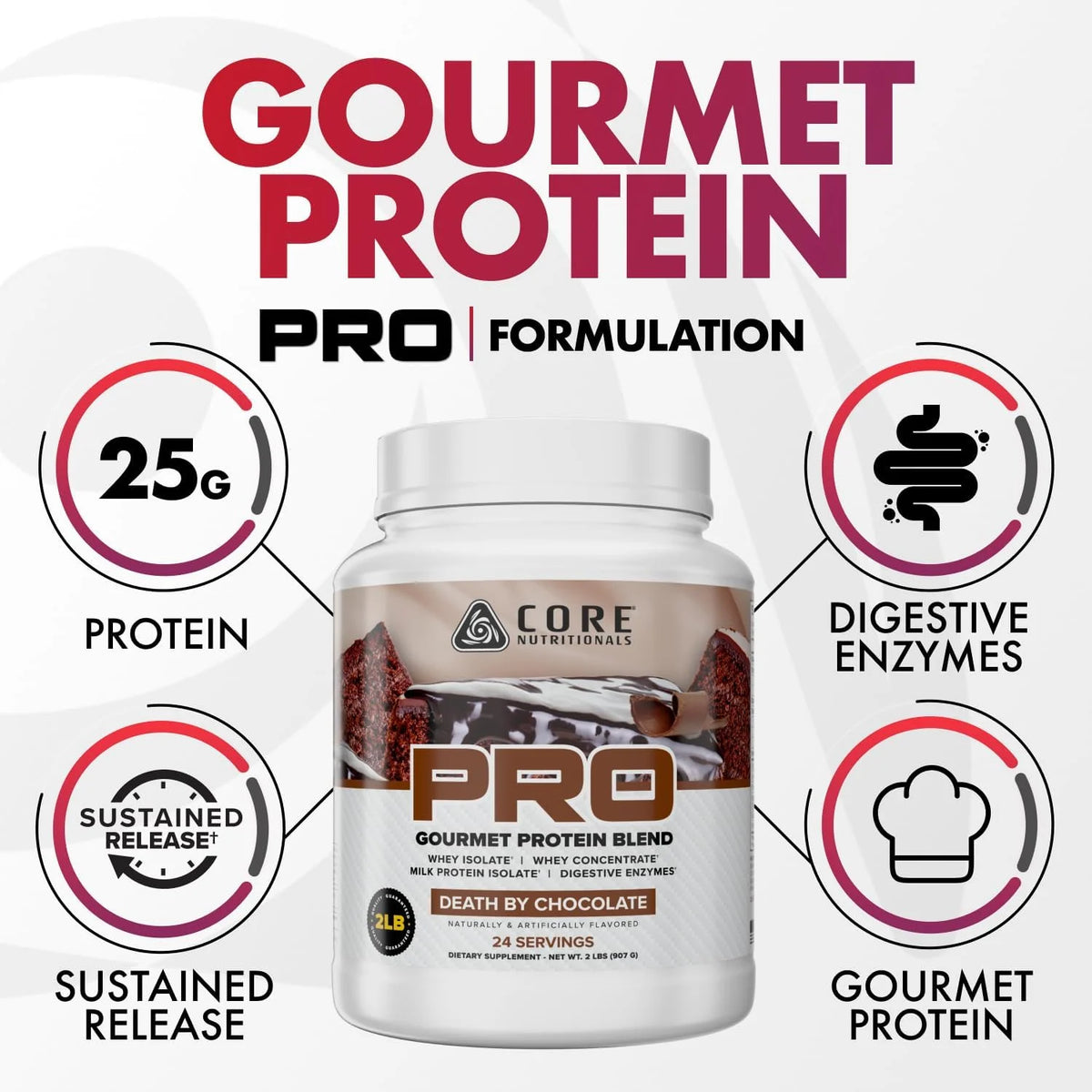 Core Nutritionals PRO Protein Blend, Chocolate Caramel Candy Bar, 2 lb